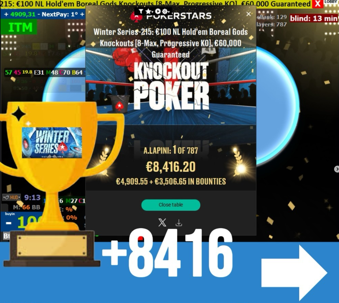 Primo posto di Andrea Lapini nel Winter Series Boreal Gods Knockouts